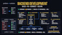 build, fix your supabase, firebase, node js, backend API, auth issues, graphql