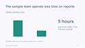 design editable powerpoint slides for research and business reports