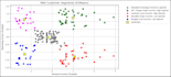 do k means clustering and customer segmentation with elbow method