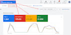audit and optimize google PPC ads and pmax campaigns as an SEM expert