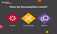 decompile ea decompile recompile forex ea,crack ea, source code, decompile unity