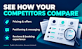 research your competitors and deliver actionable competitor analysis
