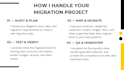magento store data to shopify plus migration or magento to woocommerce migration