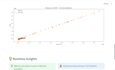 sales anomaly detection dashboard
