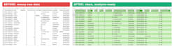 clean and analyse your business datasets