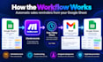 build make lead follow up automation