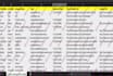 do targeted b2b lead generation and web research