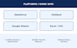 migrate your salesforce hubspot CRM data and integrate records