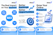 do on page SEO optimization to rank on google