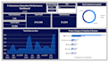 create interactive data dashboard and data visualization