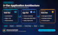be your devops and cloud infrastructure engineer
