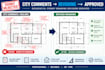 revise rejected permit drawings and fix plan check comments