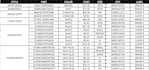 do high accuracy epicor erp data entry and apparel item master sku setup