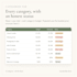 custom google sheets, excel trackers