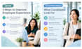 write HR and workplace linkedin posts for your business