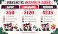 design custom twitch emotes and sub badges