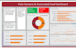 data cleaning and data analysis also automation