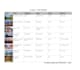 do apple numbers data entry and organisation