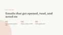 write emails and email sequences that sell