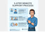 provide remote IT support for windows, software, and network issues