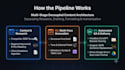 provide SEO content automation pipeline using n8n
