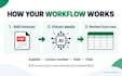 build an ai agent to turn PDF invoices into excel