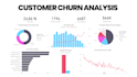 create a power bi dashboards with dax measures