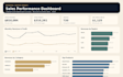 create an excel dashboard