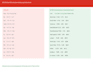extract tables from your PDF into a clean excel spreadsheet