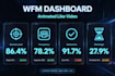 build animated wfm dashboard KPI tracker
