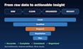 be your CRM expert for setup, management and optimization