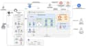 setup github actions cicd pipeline docker gcp