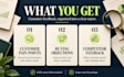 uncover customer pain points and objections