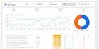 create professional google data studio , looker studio dashboard