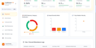 build custom admin dashboard using react and node