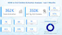 create professional excel mis reports and dashboards