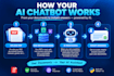 build an ai chatbot for your PDF documents using rag