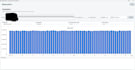 reconcile enterprise level transactional data daily