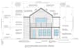 do a set of plans in autocad