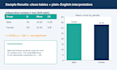 do spss data analysis and interpret research results