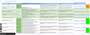 create detailed test cases, test scenarios, and test plans for your software