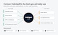 integrate hubspot with your CRM, website, and apps using API