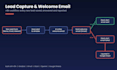 build n8n lead capture and lead generation automation
