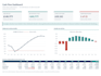 build a 12 month cash flow forecast excel model for your business