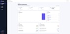 fix bugs in asp net core react and typescript applications