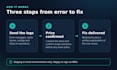 debug and fix issues in your java, kafka, k8s and rest API app