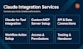 claude mcp server setup mcp integration ai agent integration zoho CRM automation