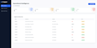 build a custom IT support ticket app in spfx and power apps