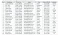 do data entry,  excel data entry