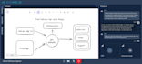 make custom generative ai and llm application development